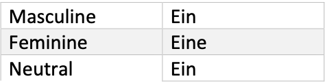 German Grammar notes